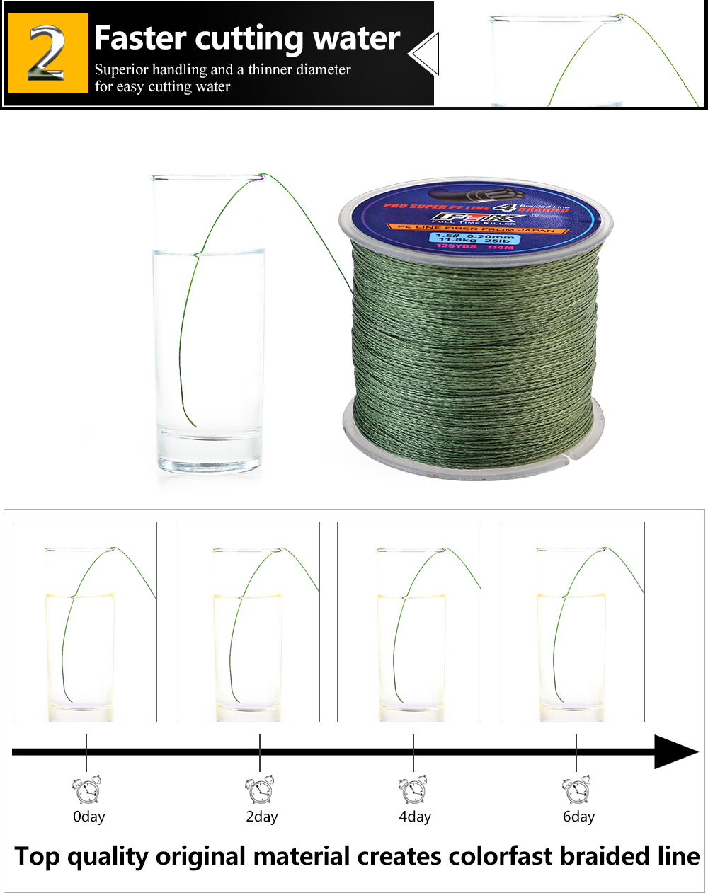 FTK 114m 125Yards 4 Strands PE Braided Fishing Line Incredibly Strong Multifilame Wire Japan Multifilament 10mm-0.40mm 8LB-60LB