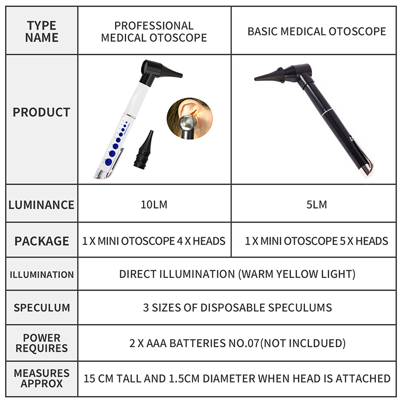 Medical Ear Otoscope Ophthalmoscope Set LED Otoscope Medical Diagnostic Kits Medical Ear Tools Medic Clinical Medical Penlight