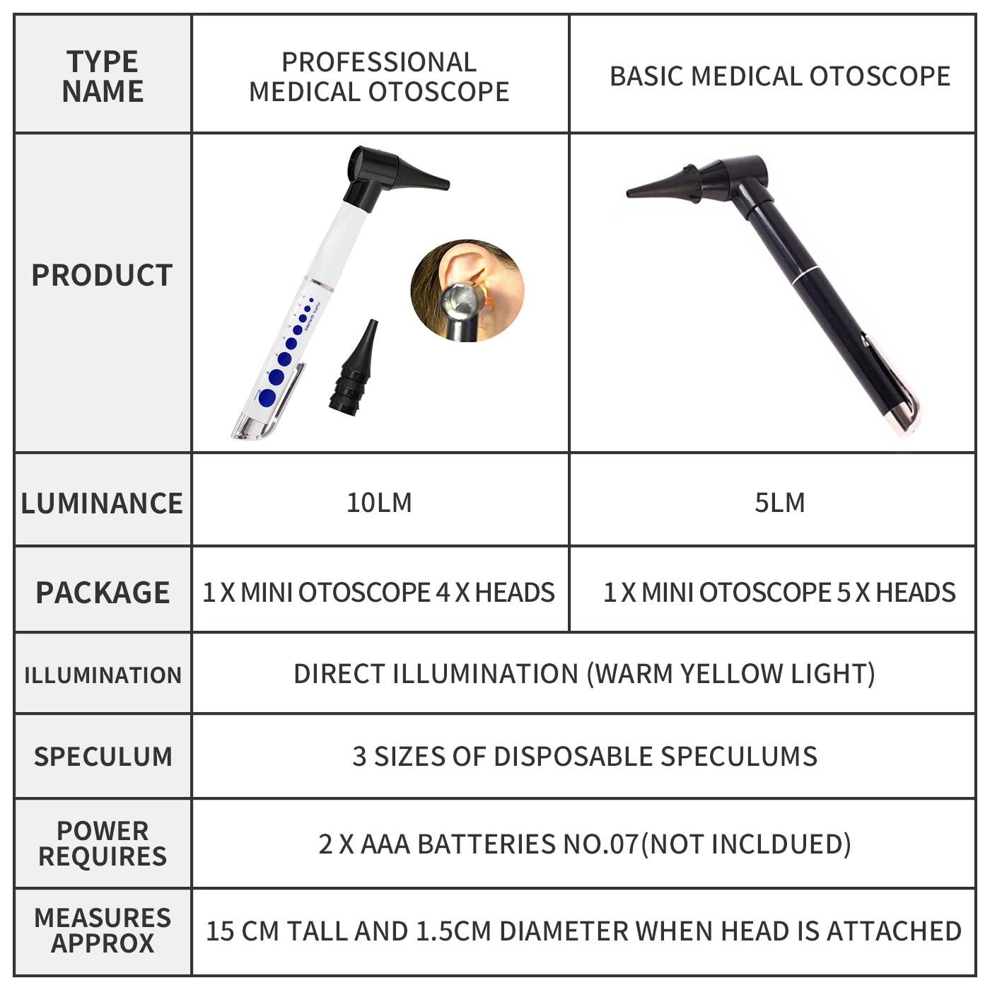 Medical Ear Otoscope Ophthalmoscope Set LED Otoscope Medical Diagnostic Kits Medical Ear Tools Medic Clinical Medical Penlight 