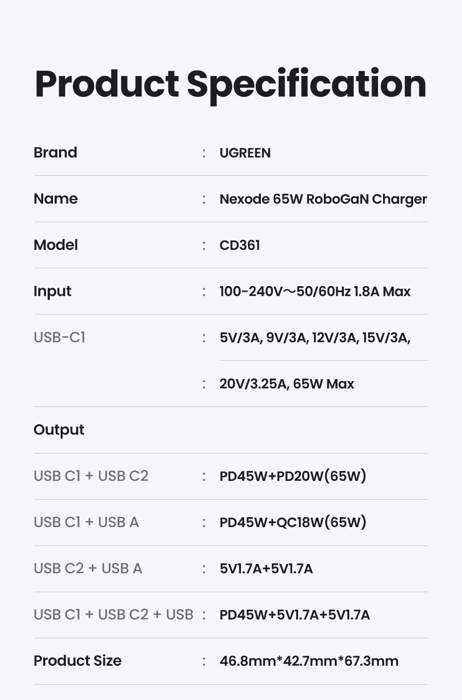 New！UGREEN 65W GaN Charger Robot Design PD Fast Charger PPS PD3.0 for iPhone 15 14 13 Fast Charge for Xiaomi Laptop Macbook